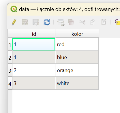 dane z tabeli QGIS