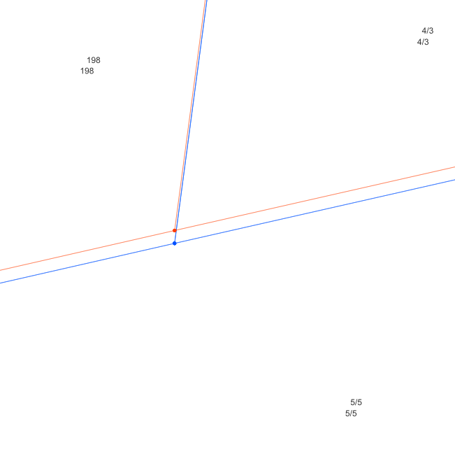 QGIS - Skutek kopiowania obiektu na warstwę z określoną dokładnością geometrii.